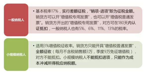 新成立公司 选择一般纳税人还是小规模 新成立公司 选择一般纳税人还是小规模
