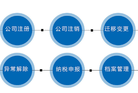 合肥注册公司
