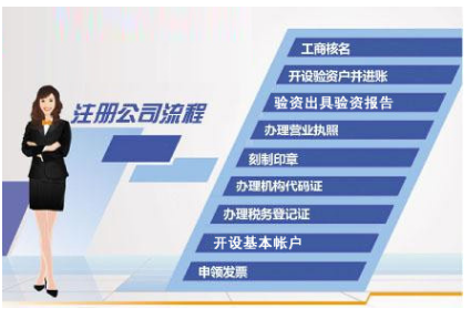 教育培训机构要求