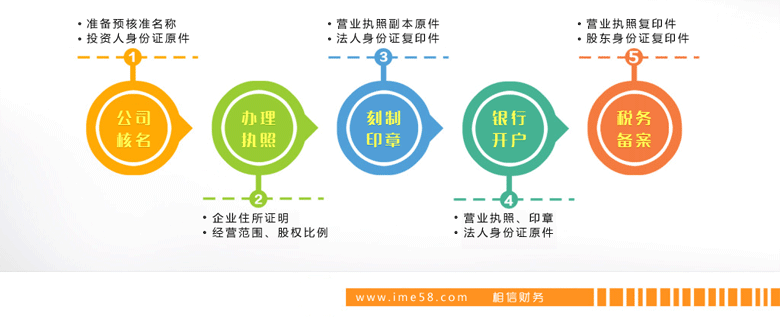 如何注册投资管理公司 现在还能办理吗