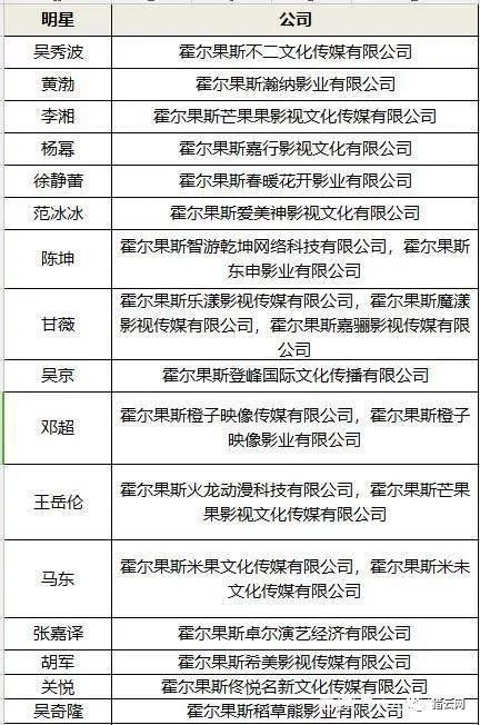 一时间，霍尔果斯成了影视剧制作公司的聚集地，被称为“霍莱坞”，当地招商局在去年还表示计划将霍尔果斯打造“中国西部影视之都”。