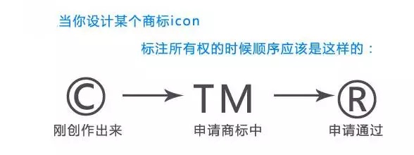 商标角上的TM和R代表什么，你造吗？
