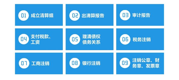 公司注销流程