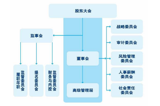 公司法人、股东、监事三者关系