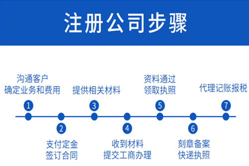 孝感代办注册公司所费用