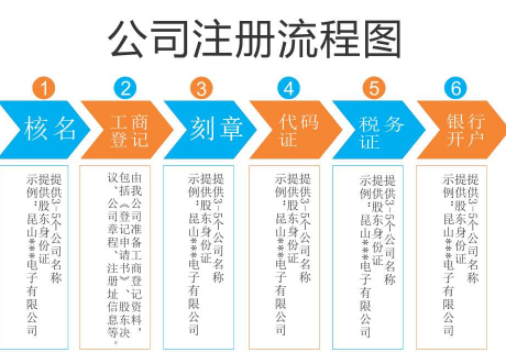 创办软件公司有哪些基本要求