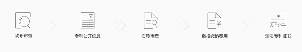 代办国家发明专利申请流程