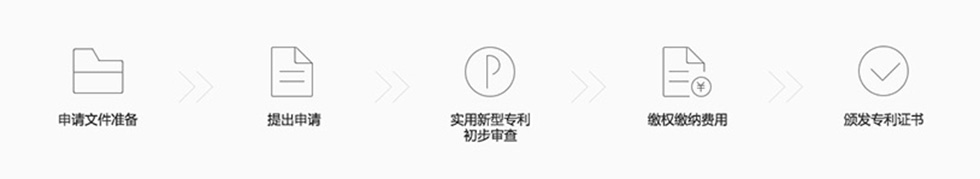 代办实用新型专利申请流程