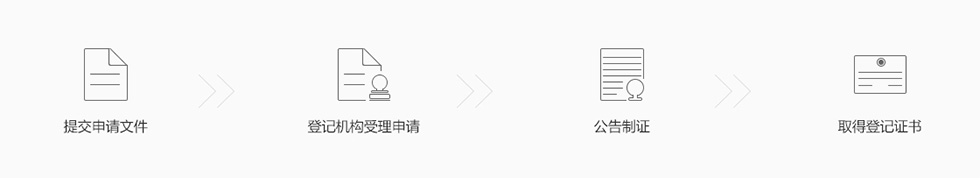 代办软件著作权登记申请流程