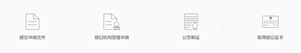 代办文字作品著作权登记申请流程